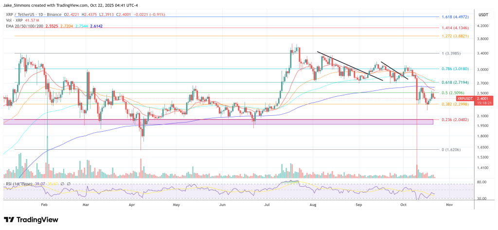 Ripple Adopts Meta’s Expansion Blueprint For Finance: Easy App Founders