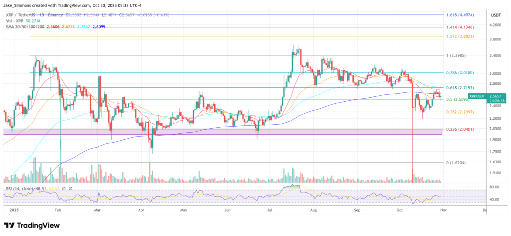 Ripple Depends On XRP Price, Not Market Utility, Experts Claim