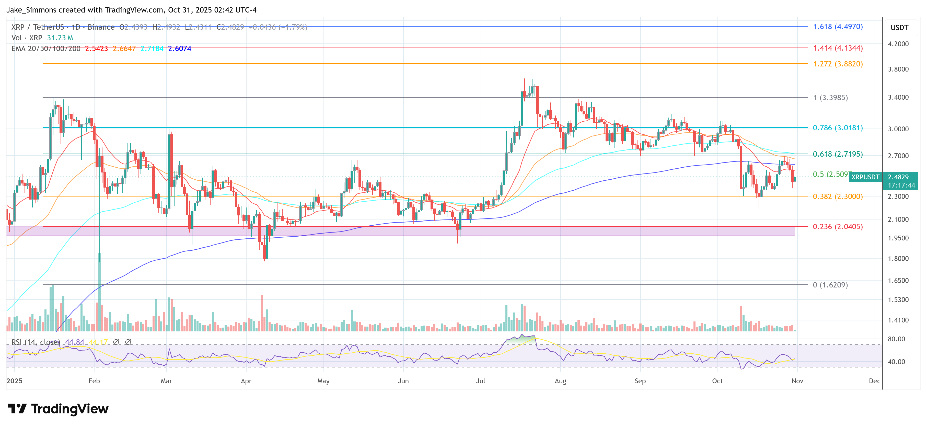 First US Spot XRP ETF Set To Launch On November 13 First US Spot XRP ETF Set To Launch On November 13