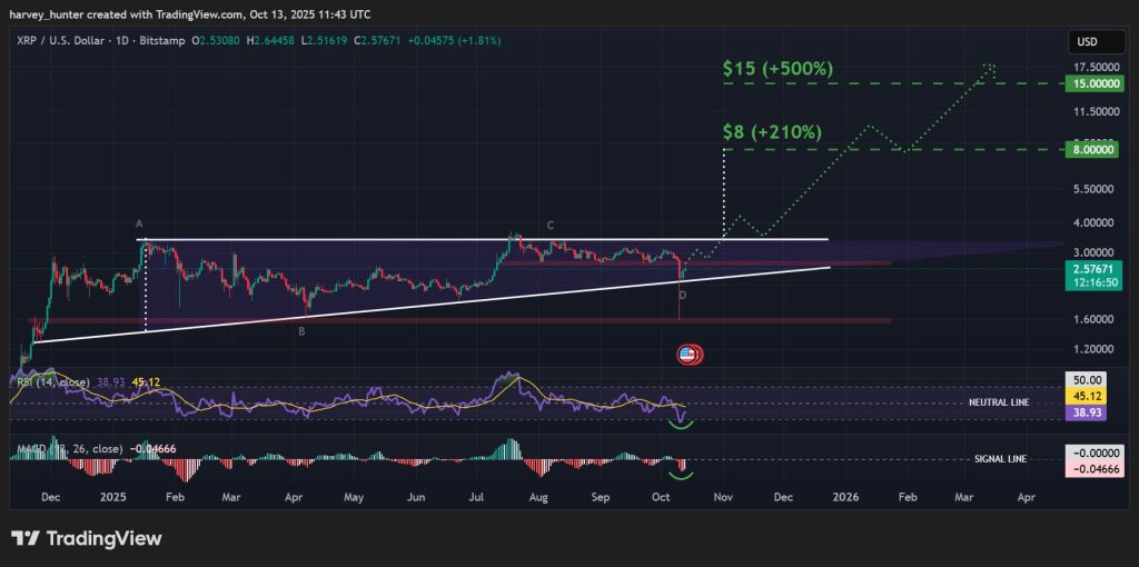 XRP価格予測