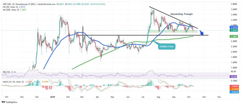 XRP/USD