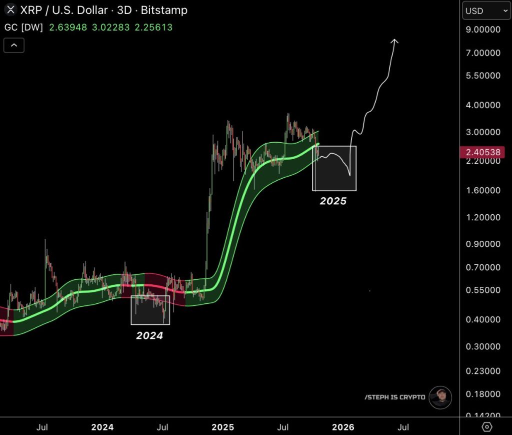XRP