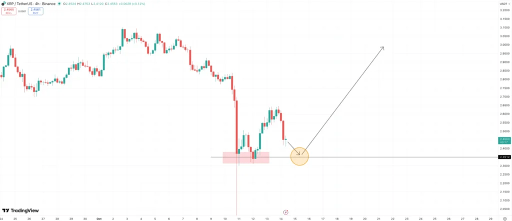 XRP