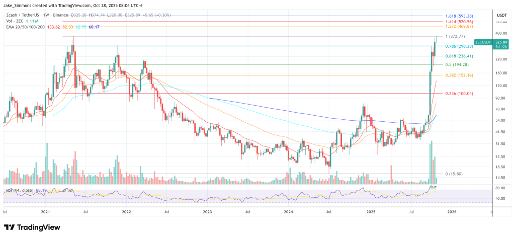 Polygon CTO Vs. Zcash: Clash Erupts Over 21 Million Coin Integrity