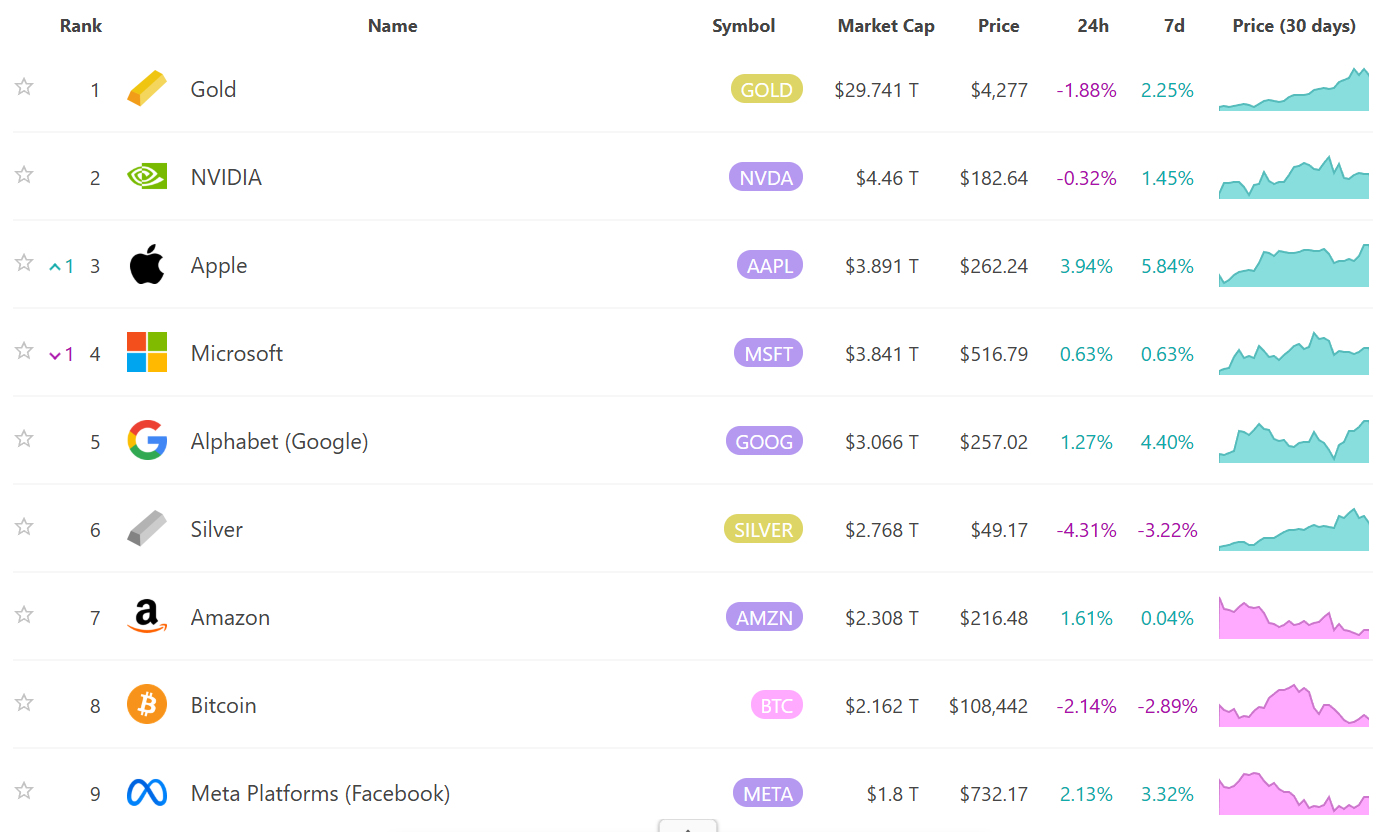 World assets by market cap.