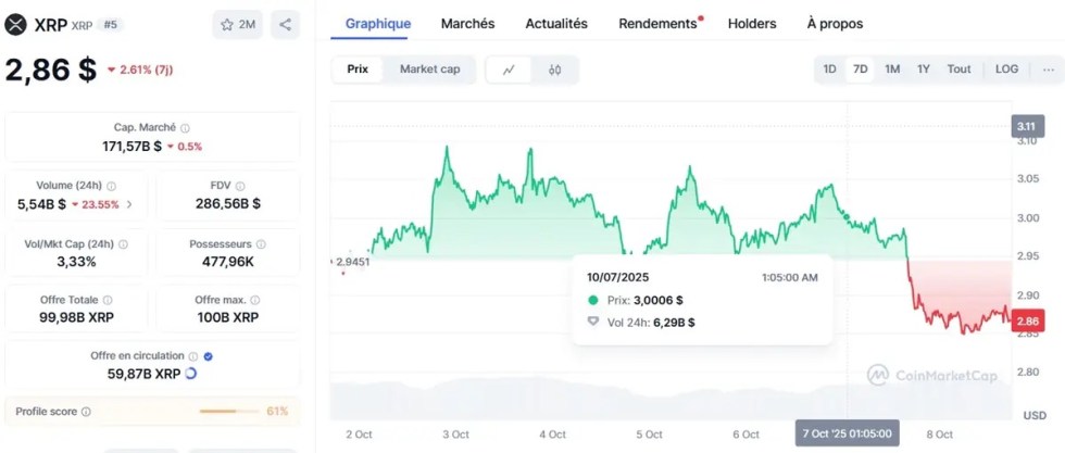 Cours XRP