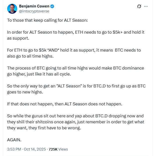 Benjamin Cowen – Bitcoin muss ein Allzeithoch erreichen.