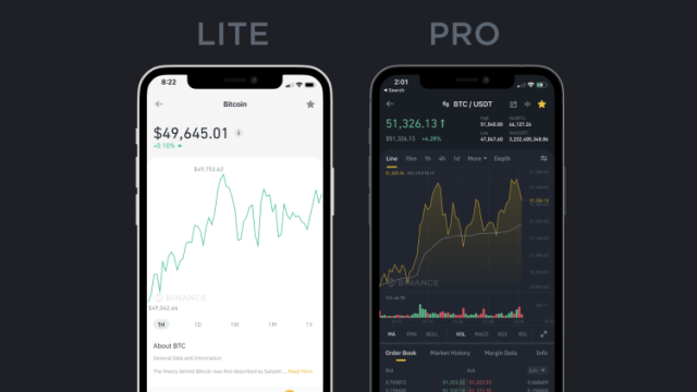 binance lite and pro