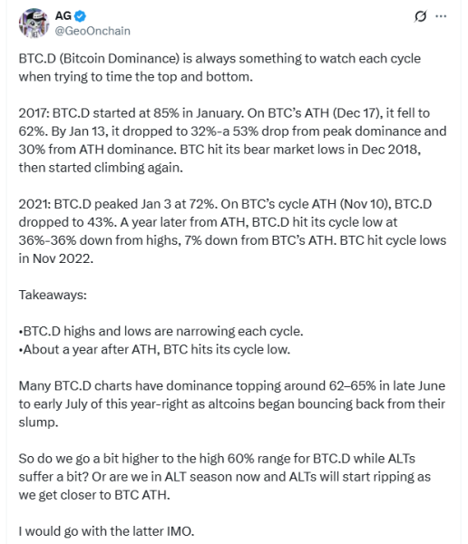 Bitcoin dominance indicates potential way forward to all-time-high.