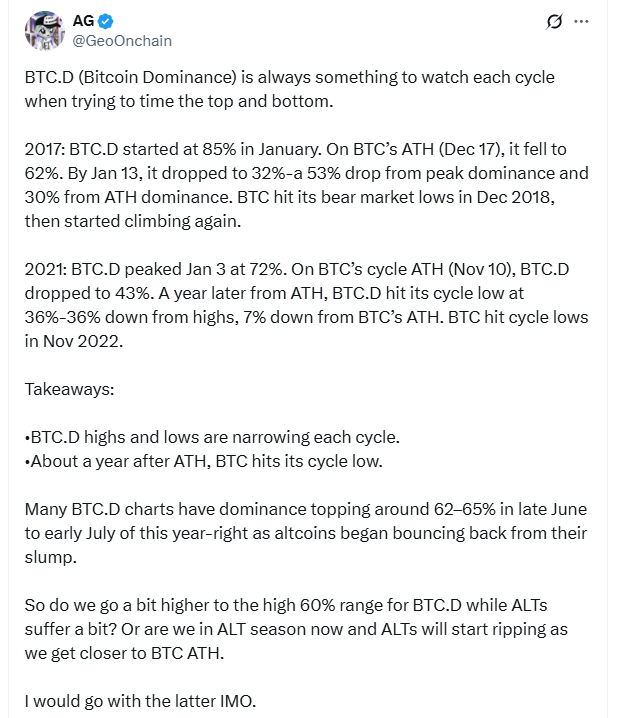 Die Bitcoin-Dominanz weist auf einen möglichen Weg hin zu einem Allzeithoch hin.