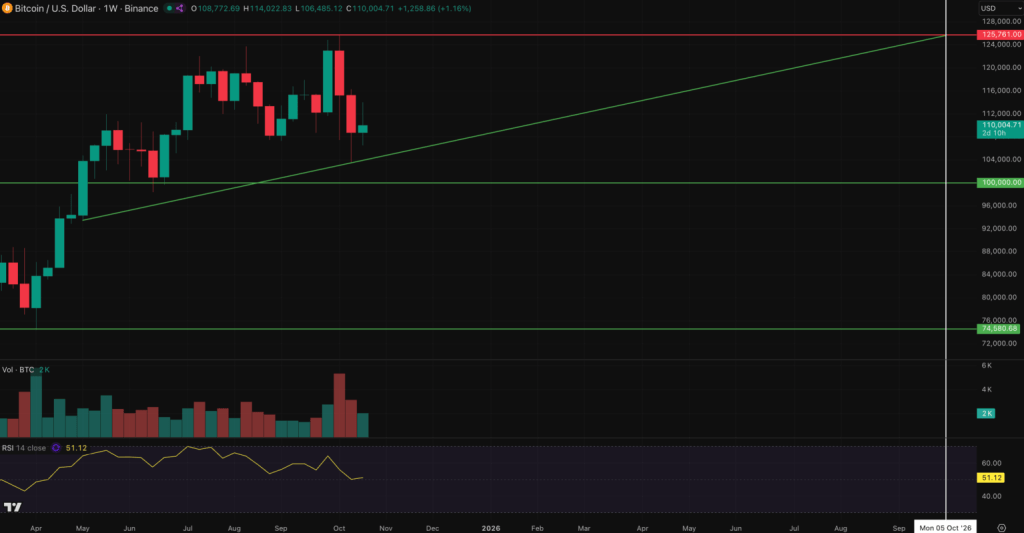 BTC