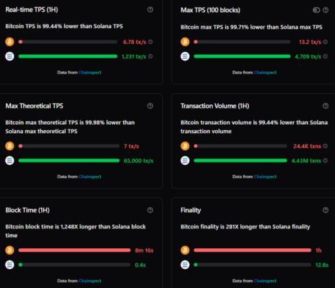 Bitcoin Hyper Presale Hits M to Turn Bitcoin Into a Faster, Cheaper & DeFi-Ready Network