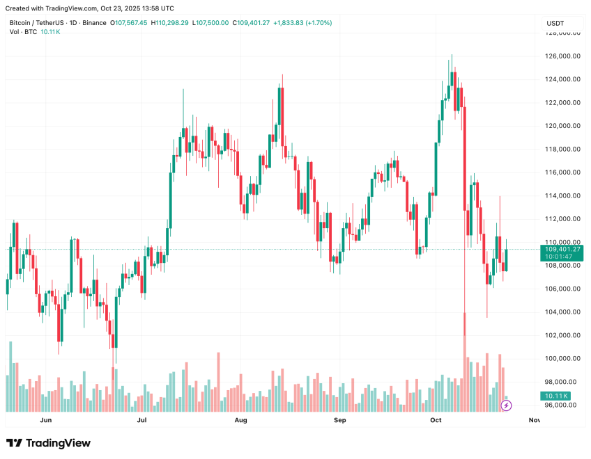 Canada’s AML Watchdog Slaps Cryptomus With 6 Million Fine Amid Major Compliance Lapses