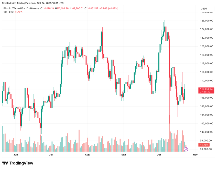 Trump Says Crypto Could Pay  Trillion US Debt – How High Must Bitcoin Go?
