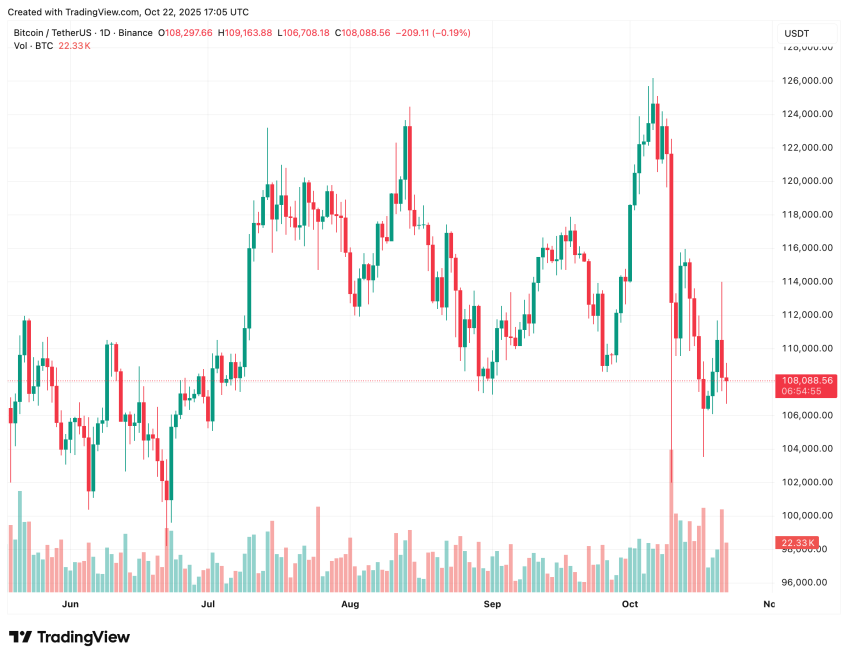 Crypto Transactions Explode In US, Crossing  Trillion In First 6 Months Of 2025 – Report