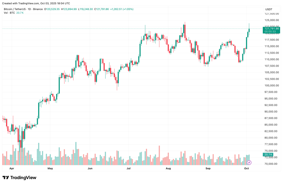 bitcoin