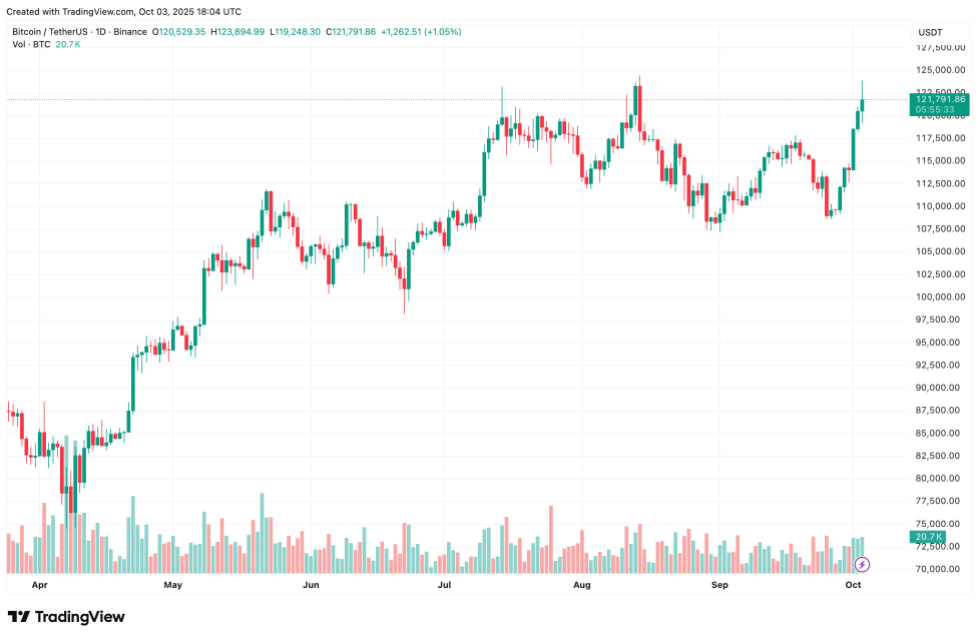 bitcoin