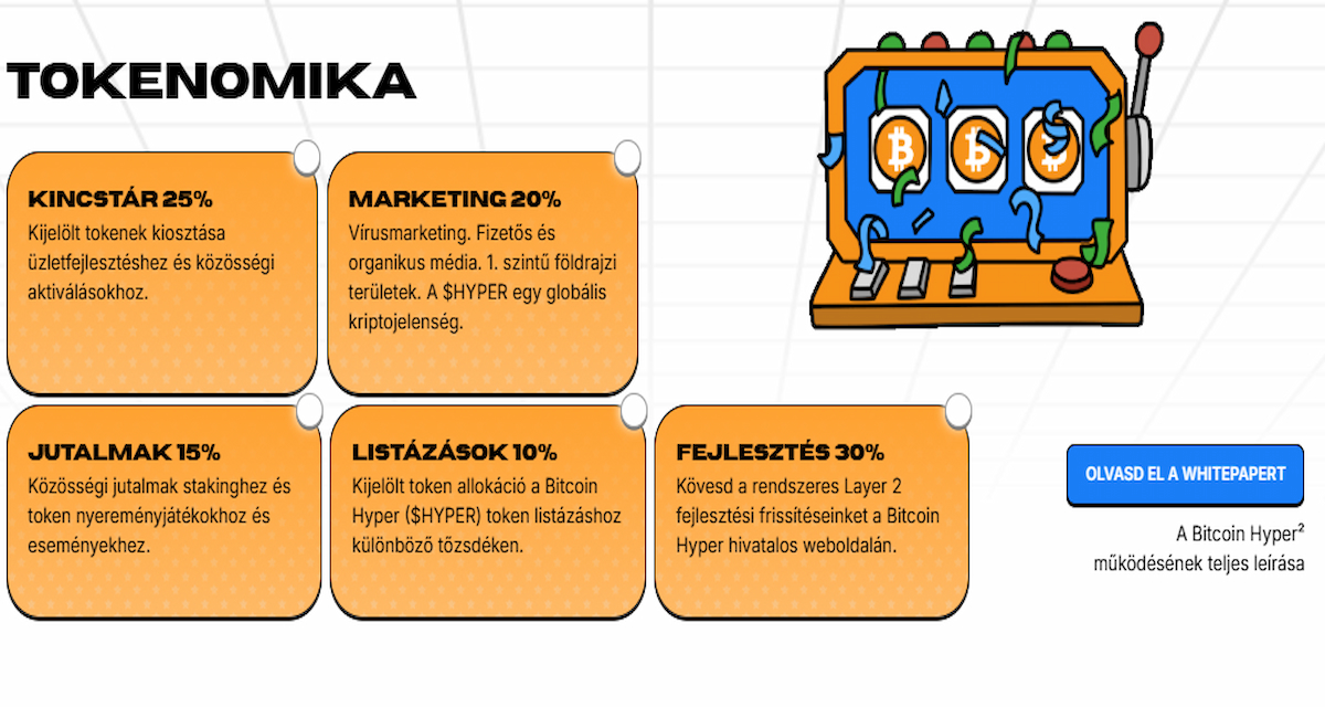 Bitcoin Hyper tokenomika és staking