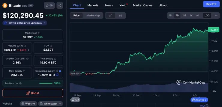 cena Bitcoinu BTC