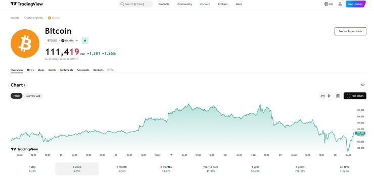 cena bitcoinu