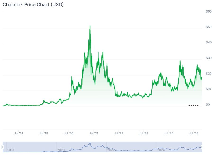 Quelle: Coingecko.com