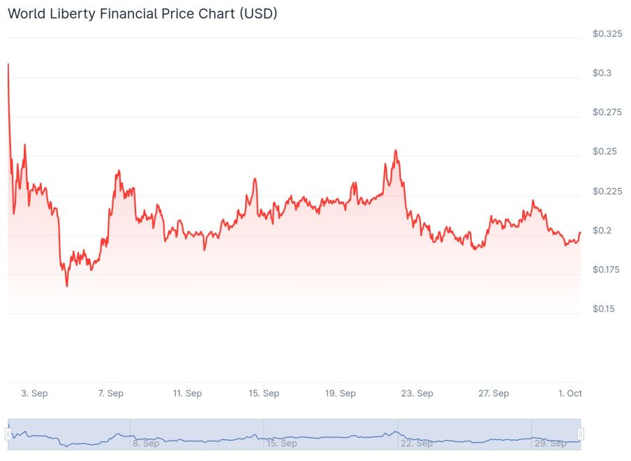 Quelle: Coingecko.com