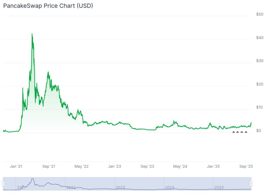 Quelle: Coingecko.com