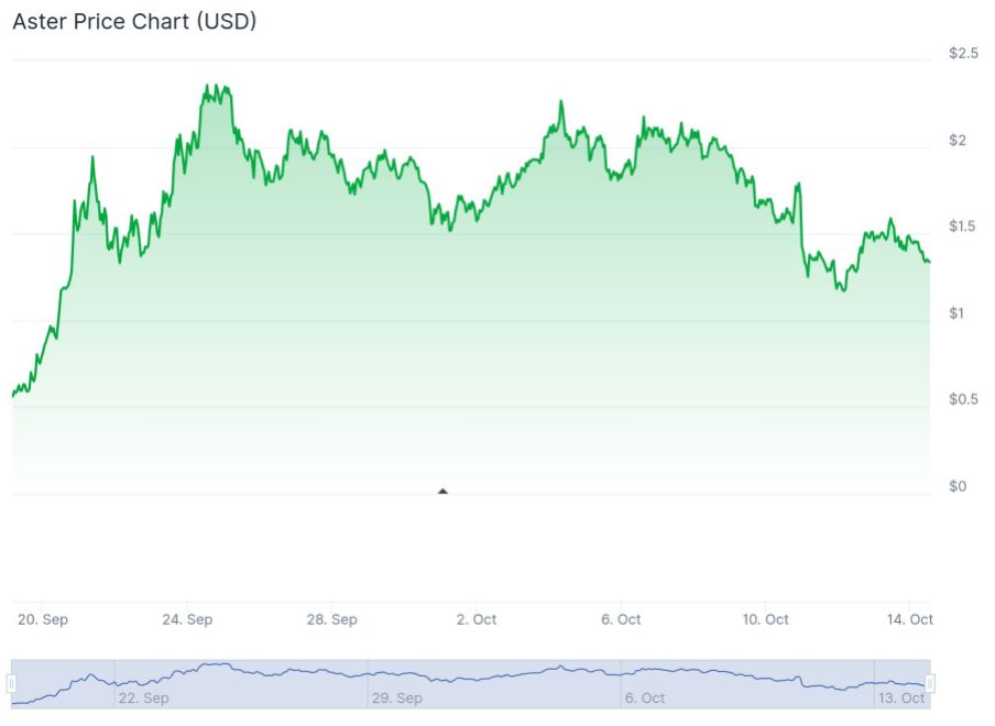 Quelle: Coingecko.com