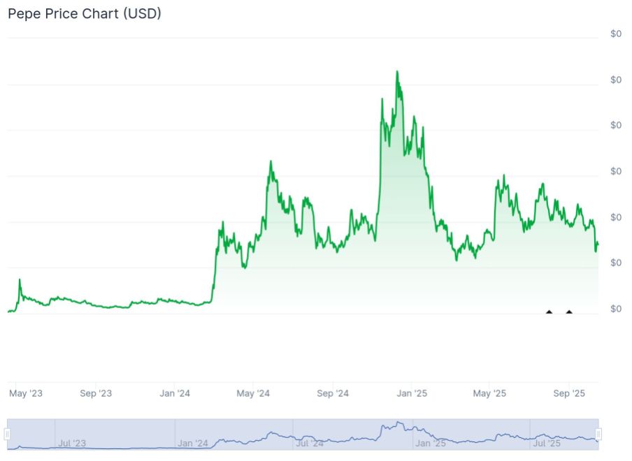 Quelle: Coingecko.com