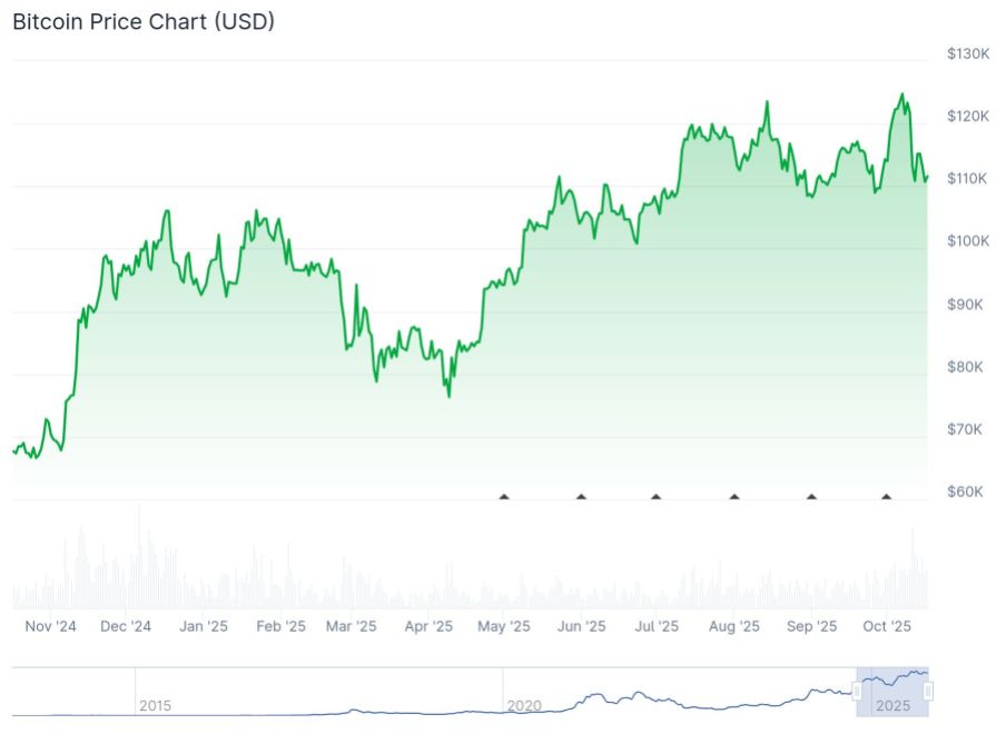 Quelle: Coingecko.com