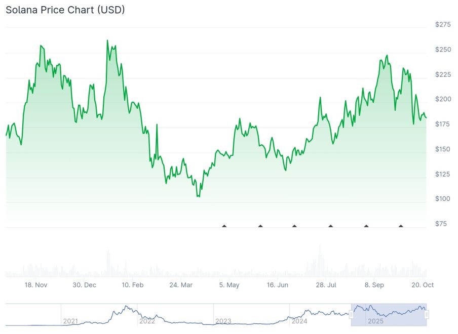 Quelle: Coingecko.com