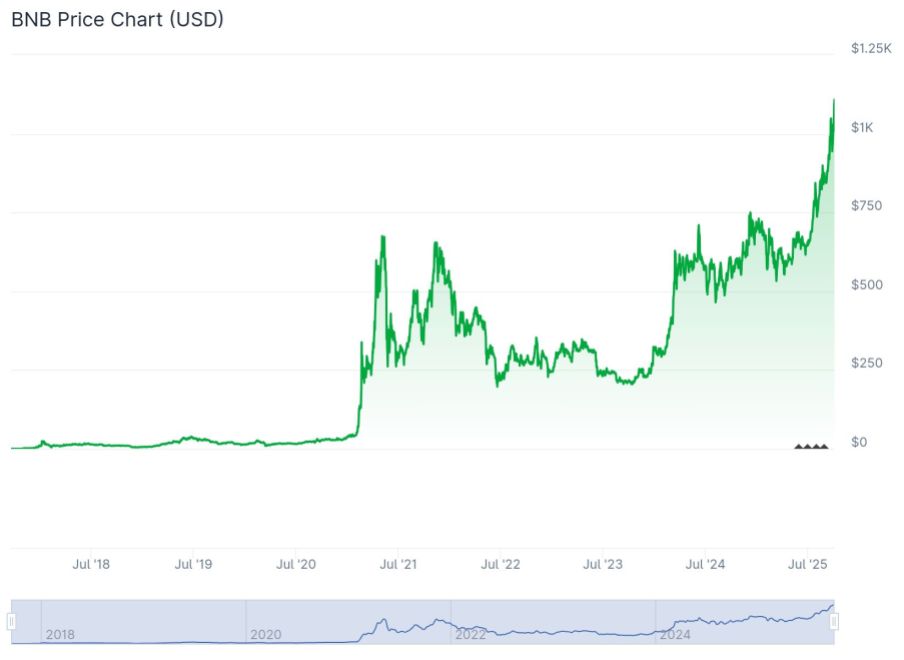 Quelle: Coingecko.com