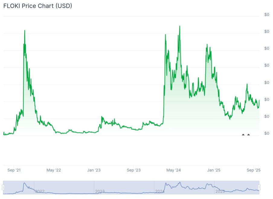 Quelle: Coingecko.com