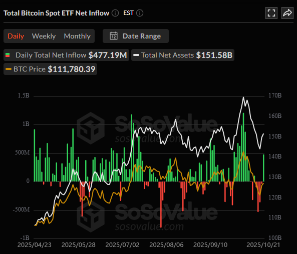 Bitcoin-Spot-ETFs