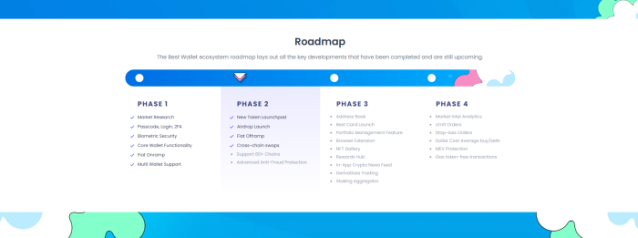 best_wallet_token_roadmap