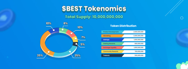 best_wallet_token_tokenomics