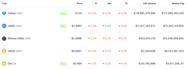 Coinbase & Mastercard Vie to Take Over Stablecoin Firm BVNK – The Best Altcoins to Buy Stand to Benefit