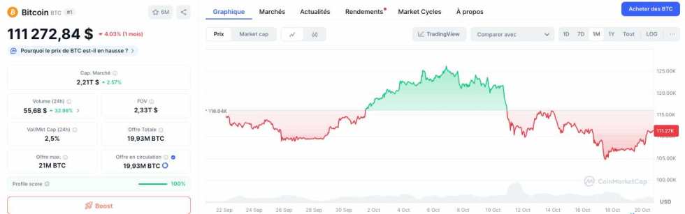 Cours Bitcoin