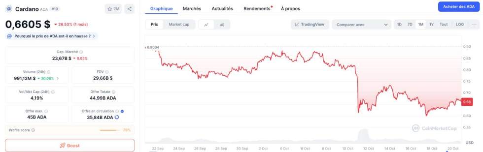 Cours Cardano (ADA)