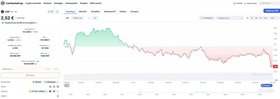 Cours XRP