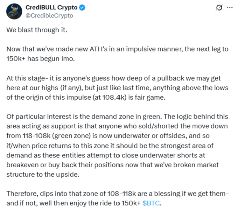 CrediBULL Crypto price prediction on X.