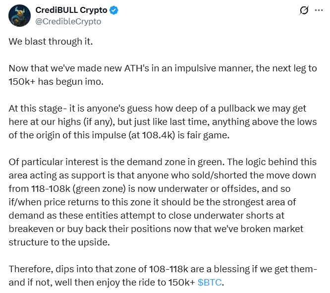 Bitcoin-Layer-2-nahezu-23m-im-viralen-Krypto-Vorverkauf CrediBULL Crypto-Preisprognose für X.