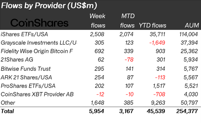 Krypto -Fonds nach Land