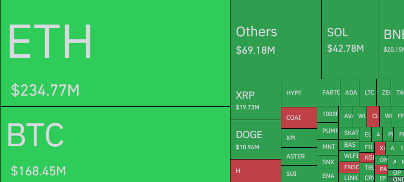 Bitcoin Vs Other Cryptos