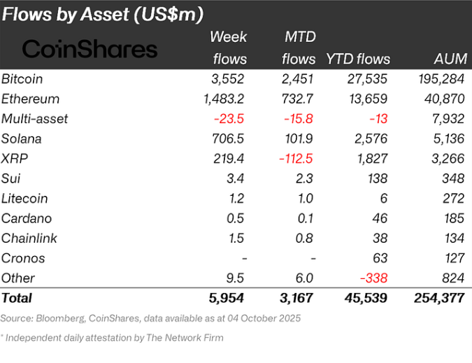 Bitcoin gegen Ethereum gegen andere