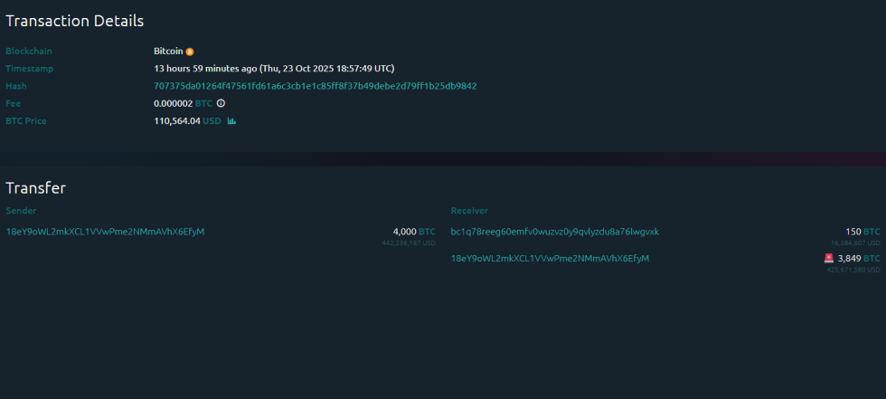 From ,700 to 2 Million: Ancient Bitcoin Whale Rouses After 14.3 Years