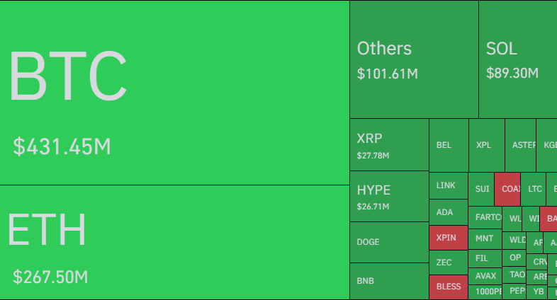 Bitcoin vs. Ethereum vs. andere Kryptos