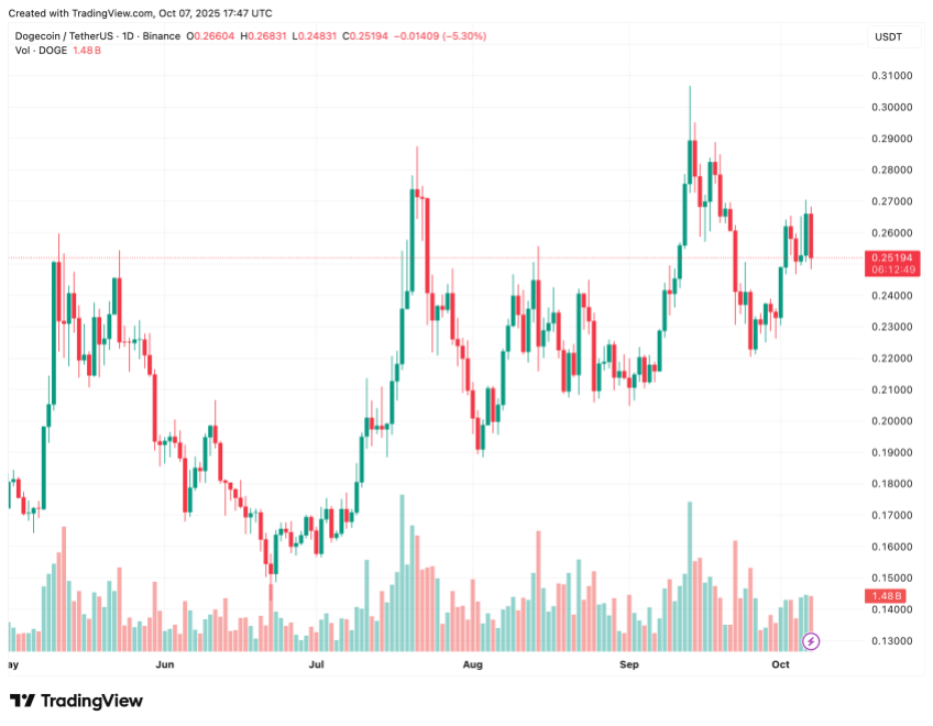 dogecoin