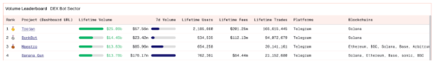 dune.com dex trading bot wars