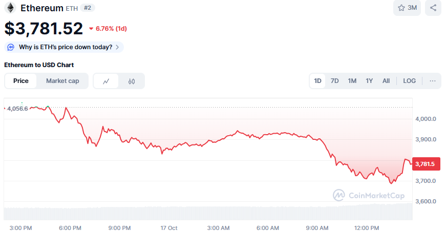 Ethereum veido bāzi: gatavojas nākamajam posmam?